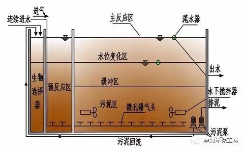      CASS(Cyclic Activated Sludge System)是周期循環活性污泥法的簡稱，又(yòu)稱為(wèi)循環活性污泥工藝。該工藝最早在國(guó)外應用(yòng)，為(wèi)了更好地将其引進，開發出适合我國(guó)國(guó)情的新(xīn)型污水處理(lǐ)新(xīn)工藝，有關...